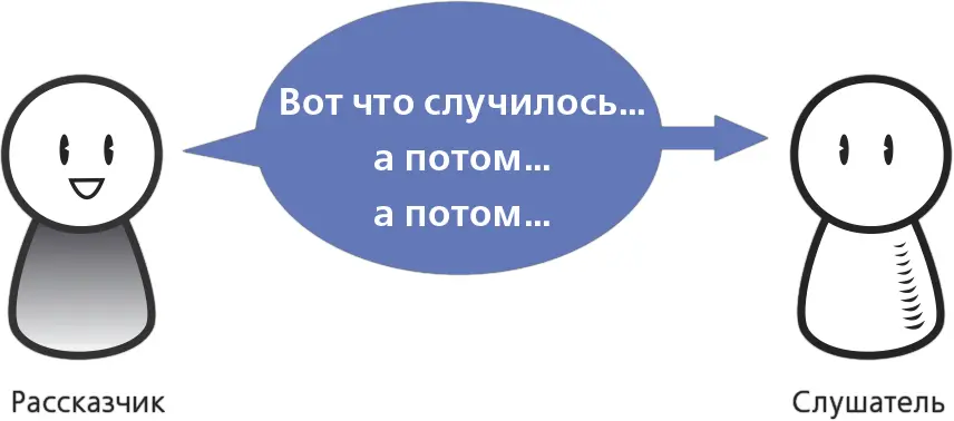 РИС 24Истории не просто описание череды событий Иногда события обусловлены - фото 8