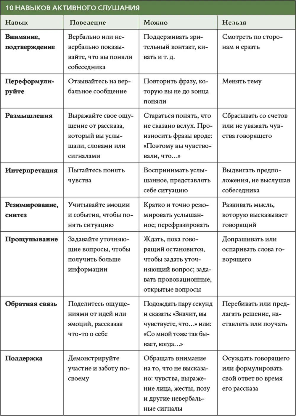 В следующий раз когда вам нужно будет выслушивать других понаблюдайте за - фото 11