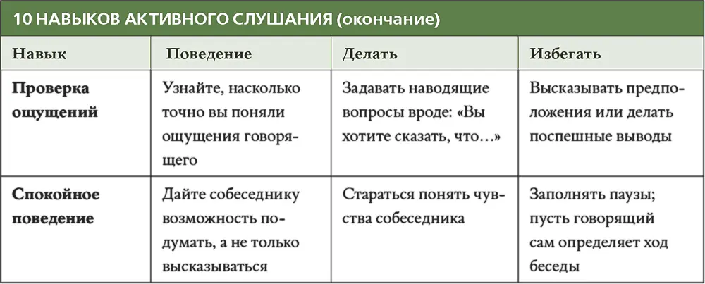 В следующий раз когда вам нужно будет выслушивать других понаблюдайте за - фото 12