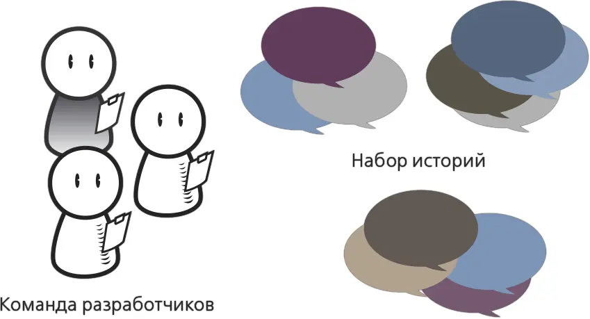 РИС 53Истории помогают прояснить информацию Основная целевая аудитория таких - фото 16