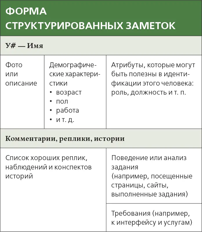 ТАБЛ 64 Возможно у вас будет недостаточно времени чтобы заполнить форму - фото 22
