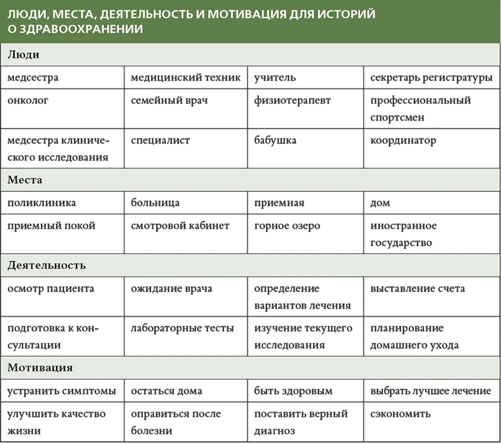 2 Напишите предложения по мотивам известных вам ситуаций или проблем Вот - фото 27