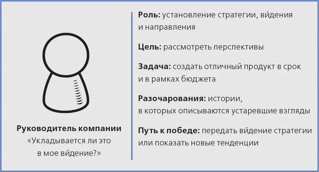 РИС 101Руководитель компании Когда вы создаете историю для руководителей - фото 29