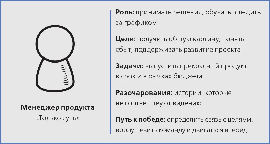РИС 102Менеджер по продукту Обычно менеджеры не могут тратить время попусту - фото 30