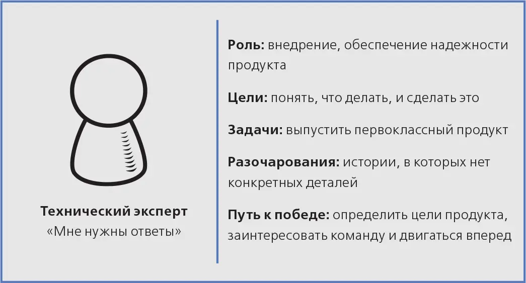 РИС 103Технический эксперт Такие слушатели любят детали Зачастую это - фото 31