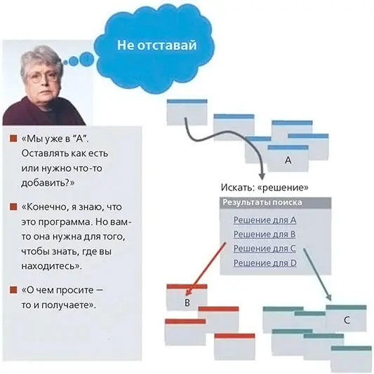РИС 154Иллюстрация из отчета по юзабилити цитаты подтекст и контекст - фото 38