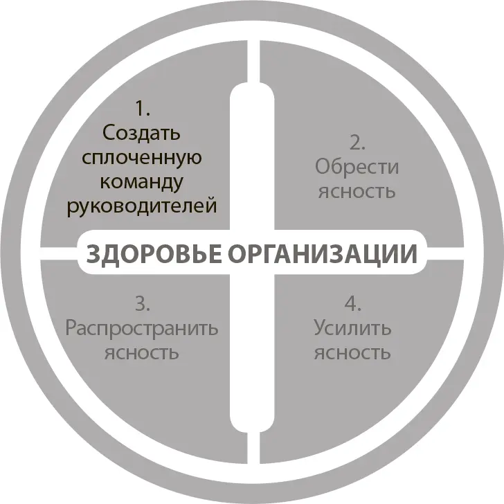 Если цель привести организацию к здоровью и соответственно к достижению - фото 3