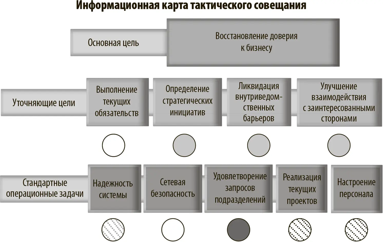 Зеленый пустой круг Желтый полузатененный круг Красный полностью - фото 20
