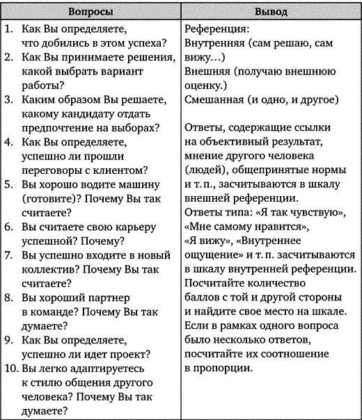 ВниманиеПроводя интервью с целью выявления типа референции большую часть - фото 6