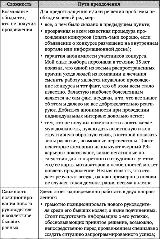 2 Адаптация новых сотрудников ориентация их и старых сотрудников в - фото 78
