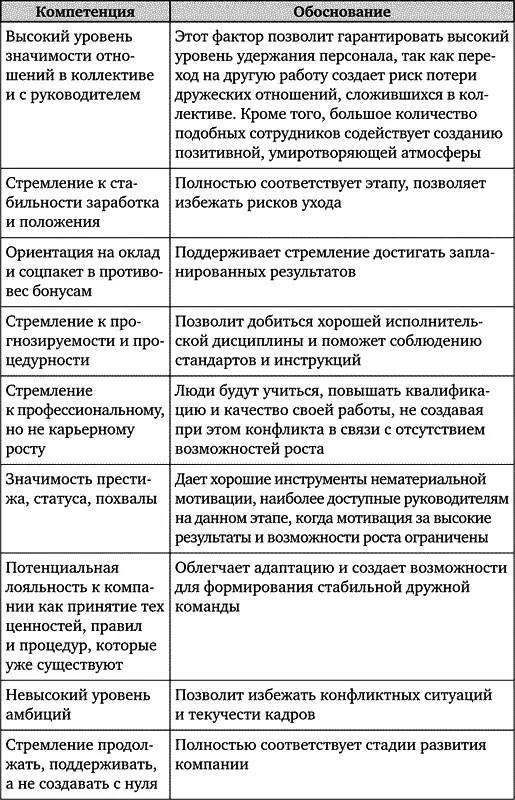 2 Изменения в системе материальной и нематериальной мотивации Ранее система - фото 80