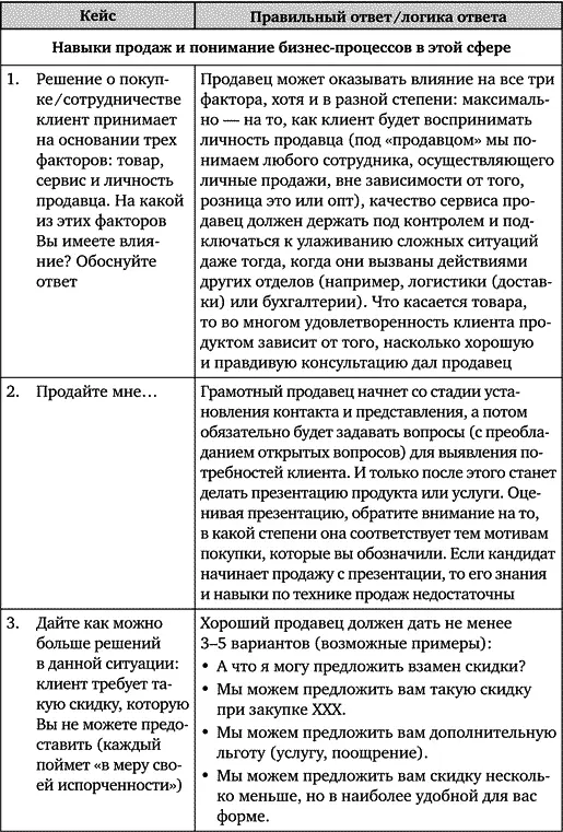 Искусство подбора персонала Как оценить человека за час - фото 82