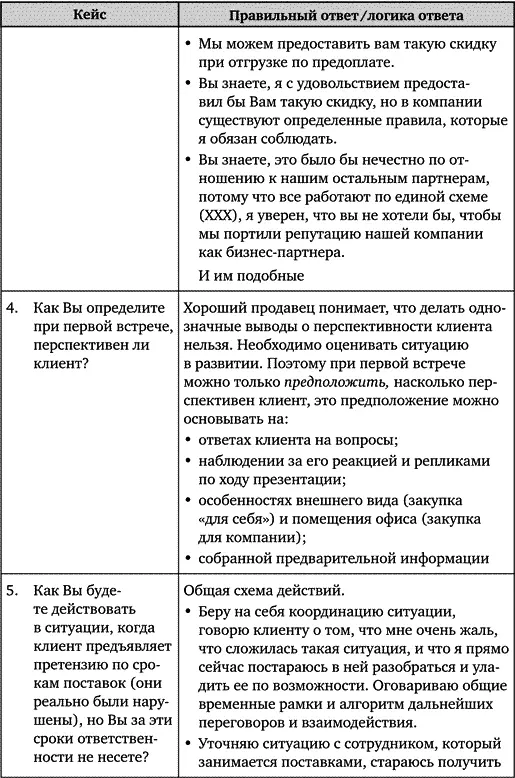 Искусство подбора персонала Как оценить человека за час - фото 83