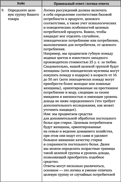 Искусство подбора персонала Как оценить человека за час - фото 85