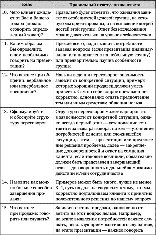 Искусство подбора персонала Как оценить человека за час - фото 86