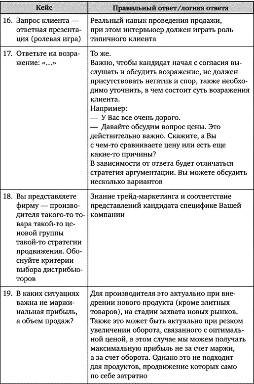Искусство подбора персонала Как оценить человека за час - фото 87