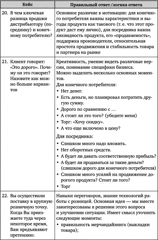 Искусство подбора персонала Как оценить человека за час - фото 88