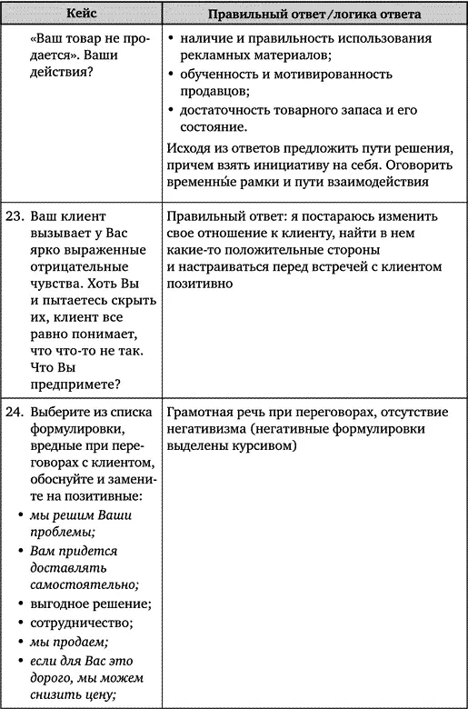 Искусство подбора персонала Как оценить человека за час - фото 89