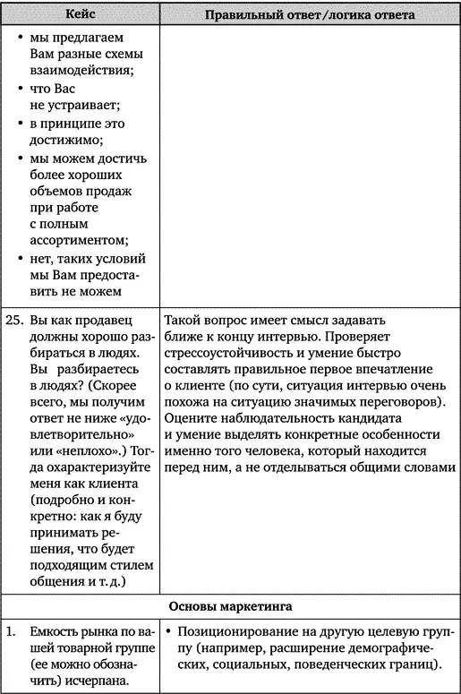 Искусство подбора персонала Как оценить человека за час - фото 90