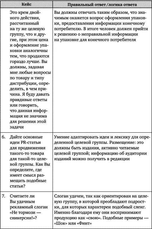 Искусство подбора персонала Как оценить человека за час - фото 92
