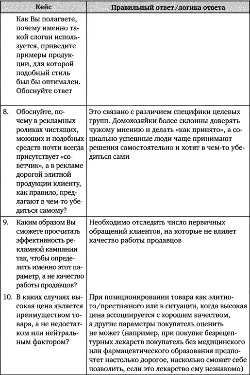 Искусство подбора персонала Как оценить человека за час - фото 93