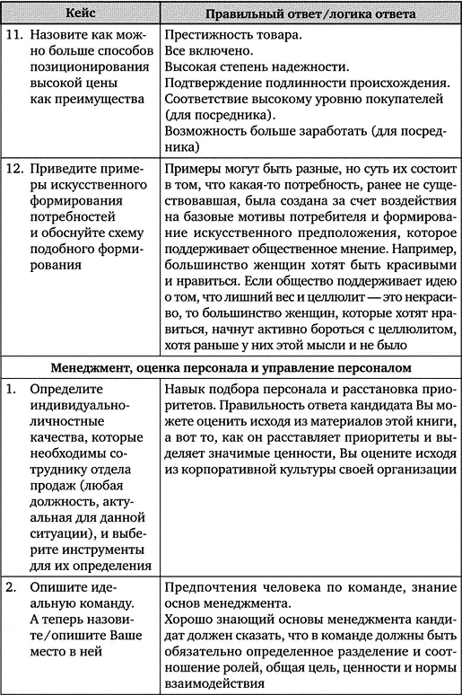 Искусство подбора персонала Как оценить человека за час - фото 94