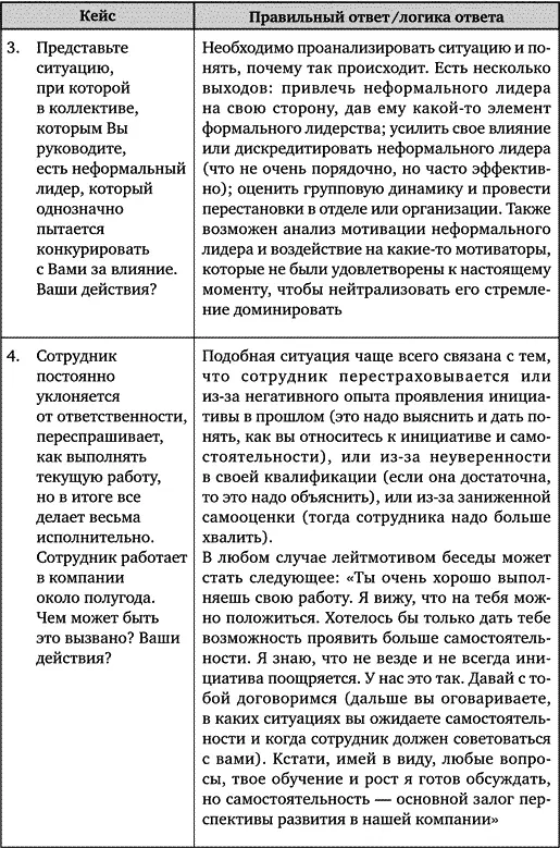 Искусство подбора персонала Как оценить человека за час - фото 95