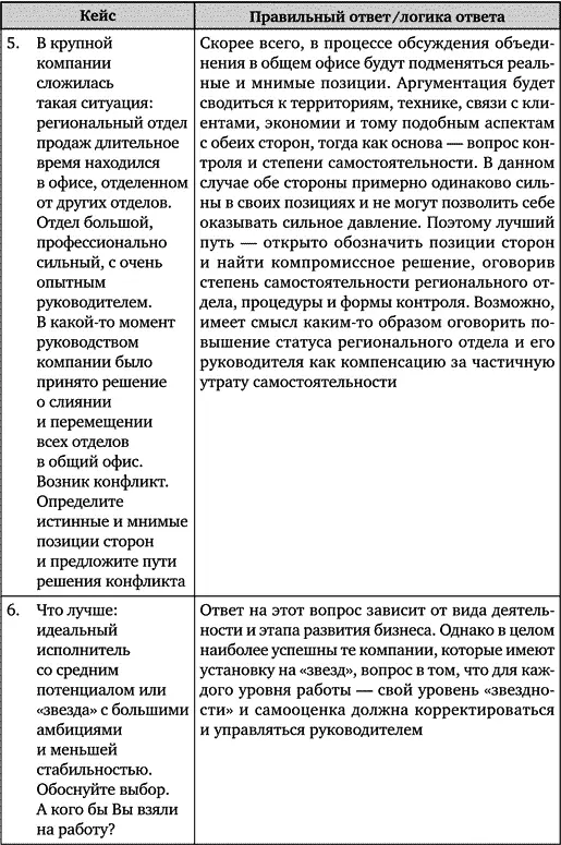 Искусство подбора персонала Как оценить человека за час - фото 96