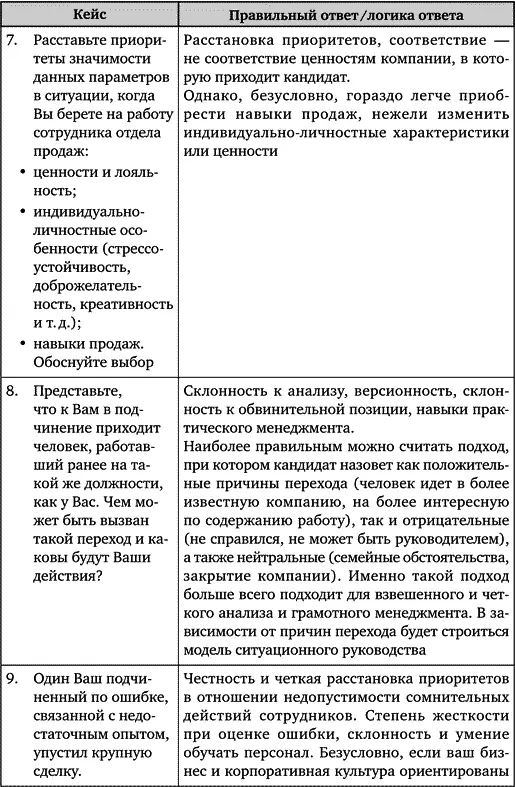 Искусство подбора персонала Как оценить человека за час - фото 97