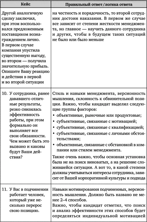 Искусство подбора персонала Как оценить человека за час - фото 98