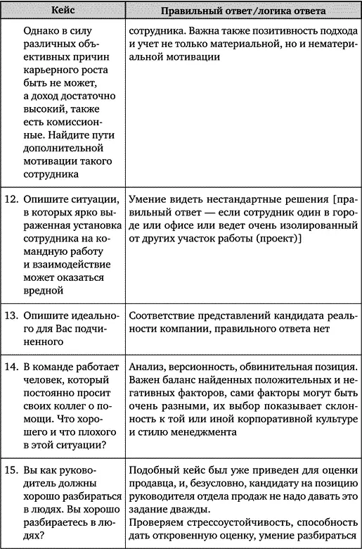 Искусство подбора персонала Как оценить человека за час - фото 99