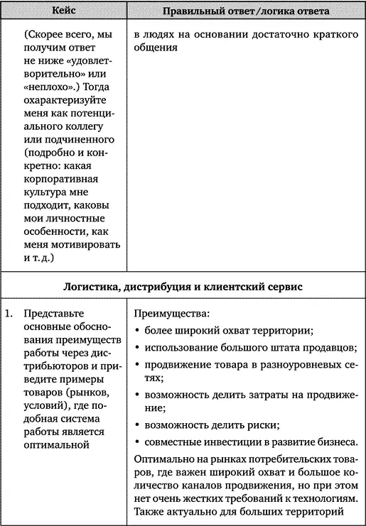Искусство подбора персонала Как оценить человека за час - фото 100