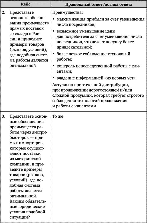 Искусство подбора персонала Как оценить человека за час - фото 101