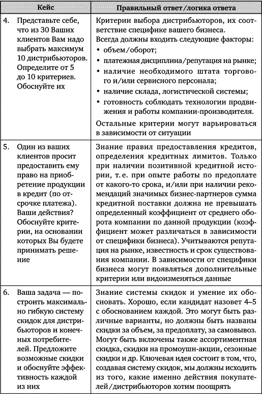 Искусство подбора персонала Как оценить человека за час - фото 102