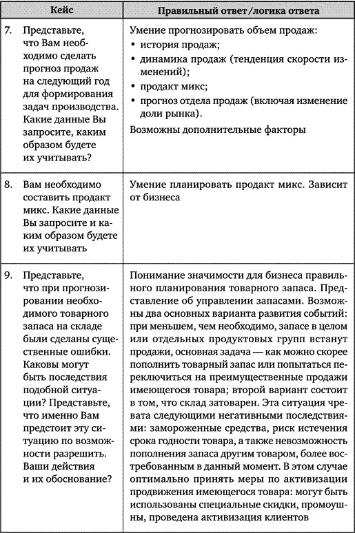 Искусство подбора персонала Как оценить человека за час - фото 103