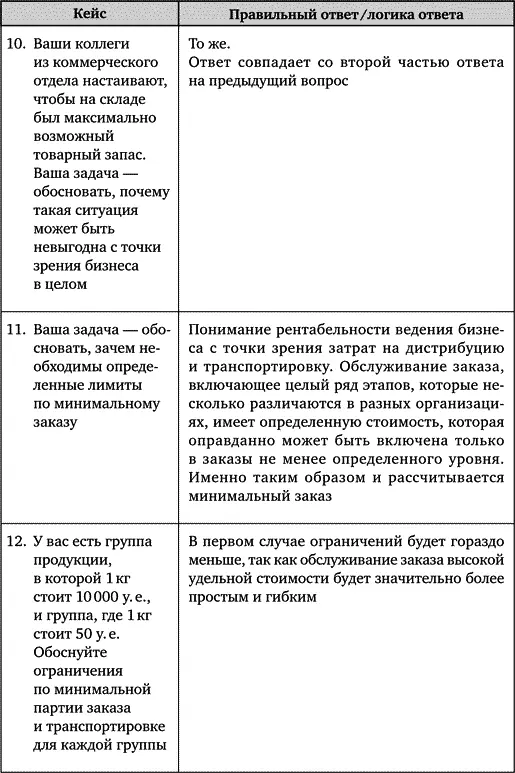 Искусство подбора персонала Как оценить человека за час - фото 104