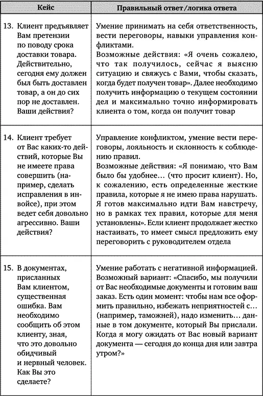 Искусство подбора персонала Как оценить человека за час - фото 105