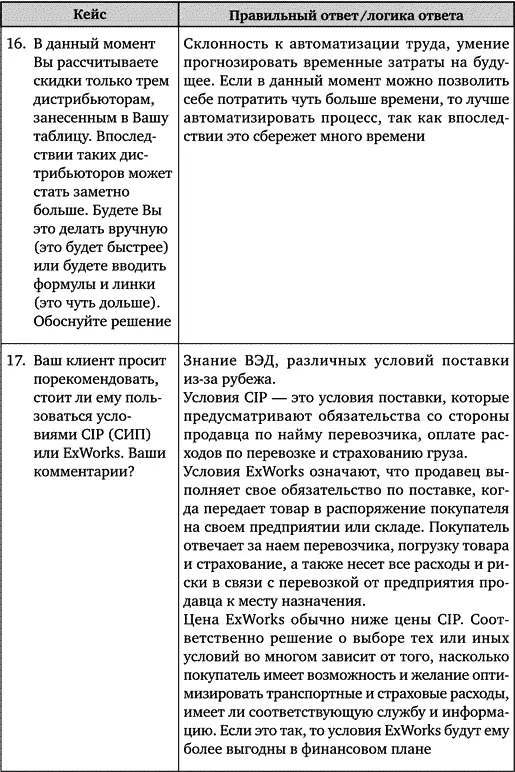 Искусство подбора персонала Как оценить человека за час - фото 106