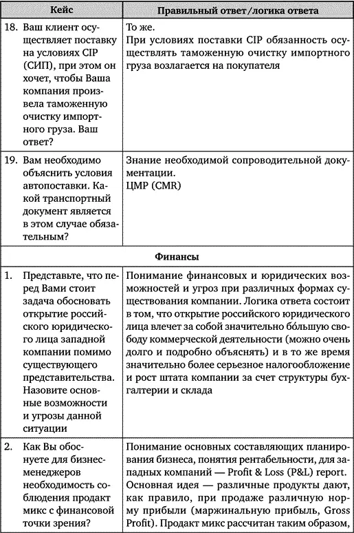 Искусство подбора персонала Как оценить человека за час - фото 107