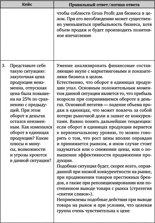 Искусство подбора персонала Как оценить человека за час - фото 108