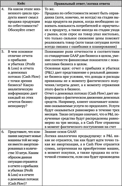 Искусство подбора персонала Как оценить человека за час - фото 109