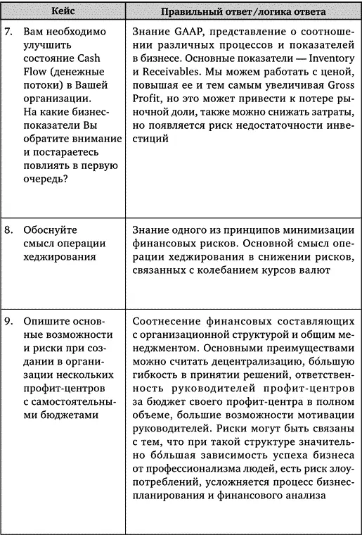 Искусство подбора персонала Как оценить человека за час - фото 110