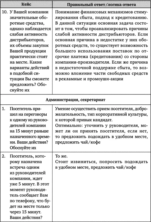 Искусство подбора персонала Как оценить человека за час - фото 111