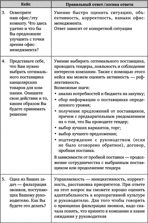 Заключение Весь мой опыт привел меня к важной мысли - фото 112