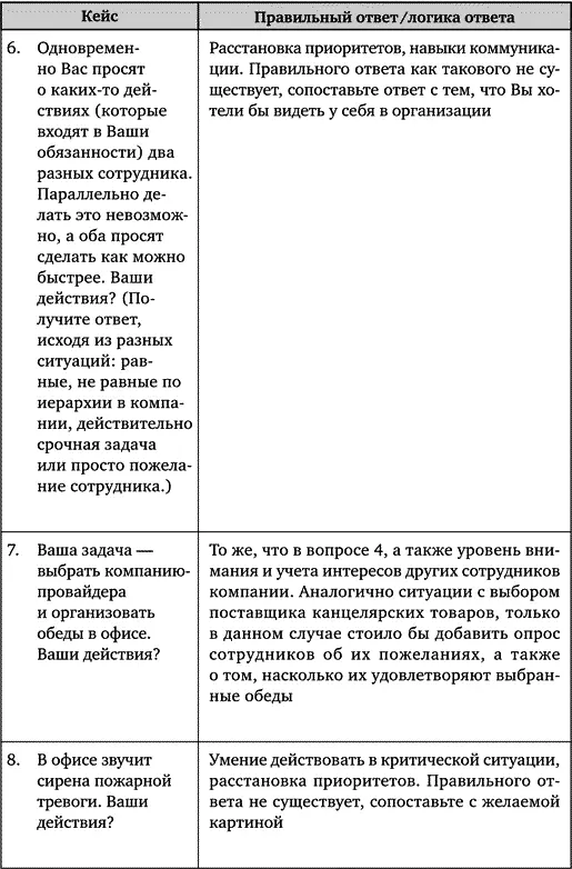 Заключение Весь мой опыт привел меня к важной мысли нет плохих и хороших - фото 113