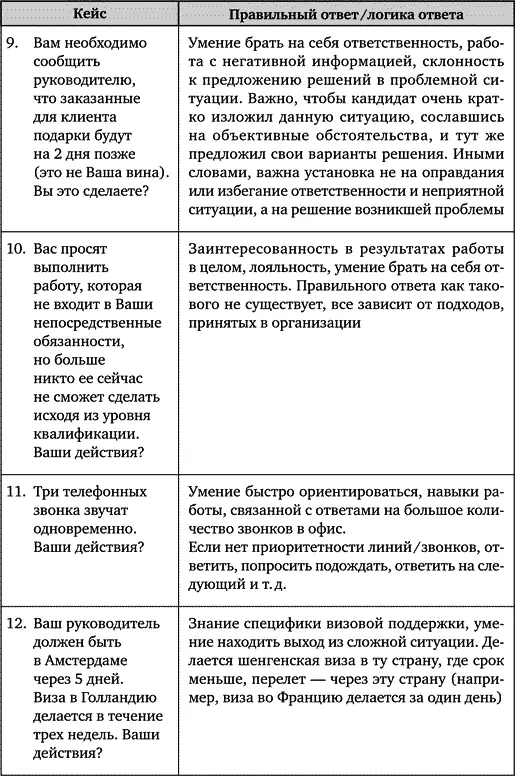 Заключение Весь мой опыт привел меня к важной мысли нет плохих и хороших - фото 114