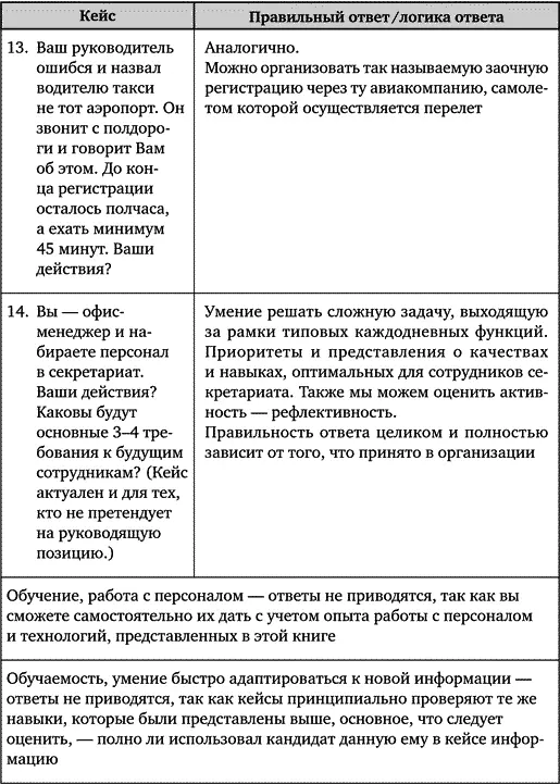 Заключение Весь мой опыт привел меня к важной мысли нет плохих и хороших - фото 115