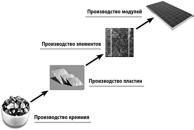 Маркетинг Инструкция по применению Развитие потребительских товаров и услуг в - фото 6