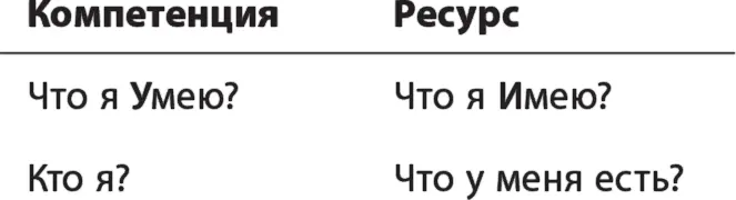 Вот вопросы для работы с ключевыми компетенциями Что мы делаем лучше всех - фото 25