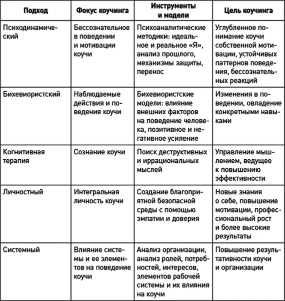 Психодинамический подходпредполагает что основным источником неэффективности - фото 3